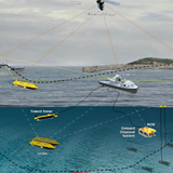 La France et le Royaume-Uni s’associent pour créer un robot contre les explosifs sous-marins